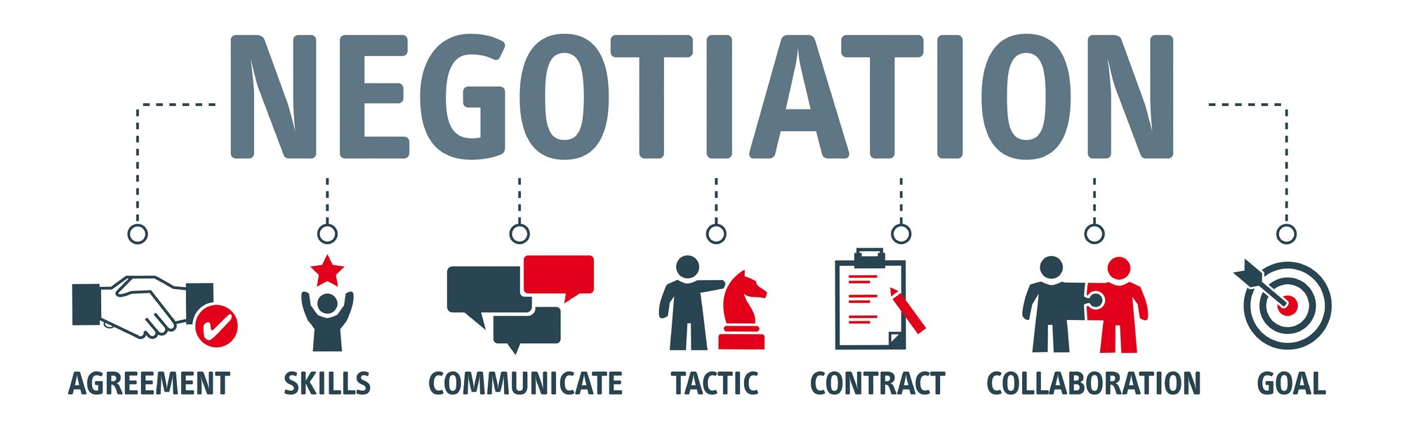 Negotiation